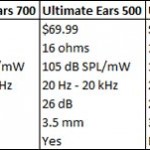 ultimate_ears_specs