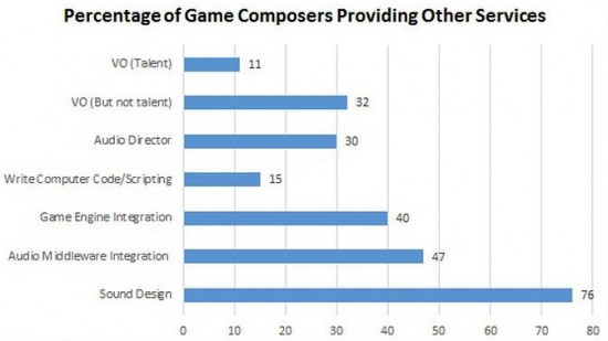 gamesoundconsurvey2
